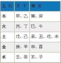 生日查五行|生辰八字算命、五行喜用神查询（免费测算）